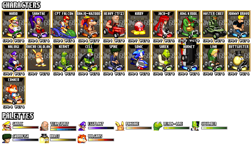 CharChart.png