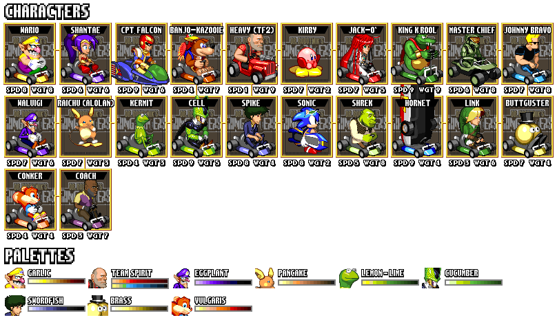 CharChart.png