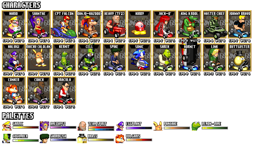 CharChart.png