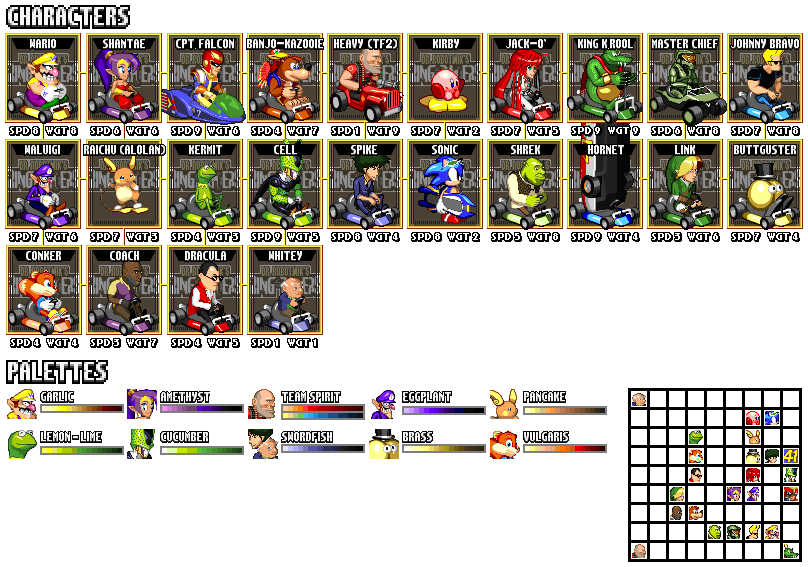 CharChart.png