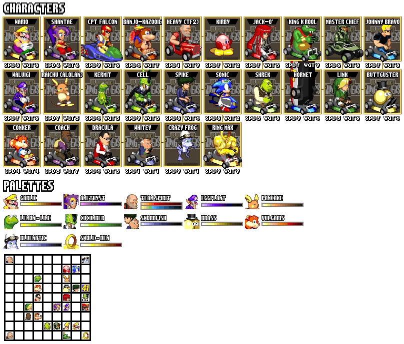 CharChart.png