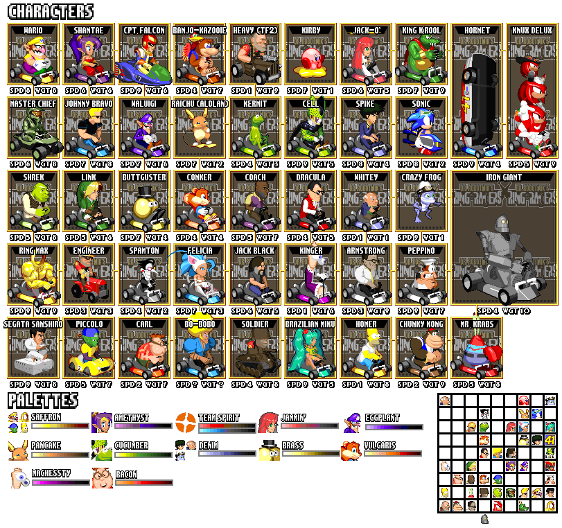 CharChart.png