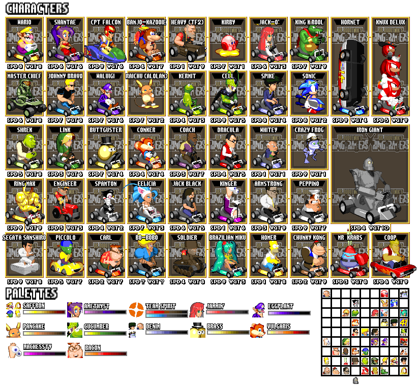 CharChart.png