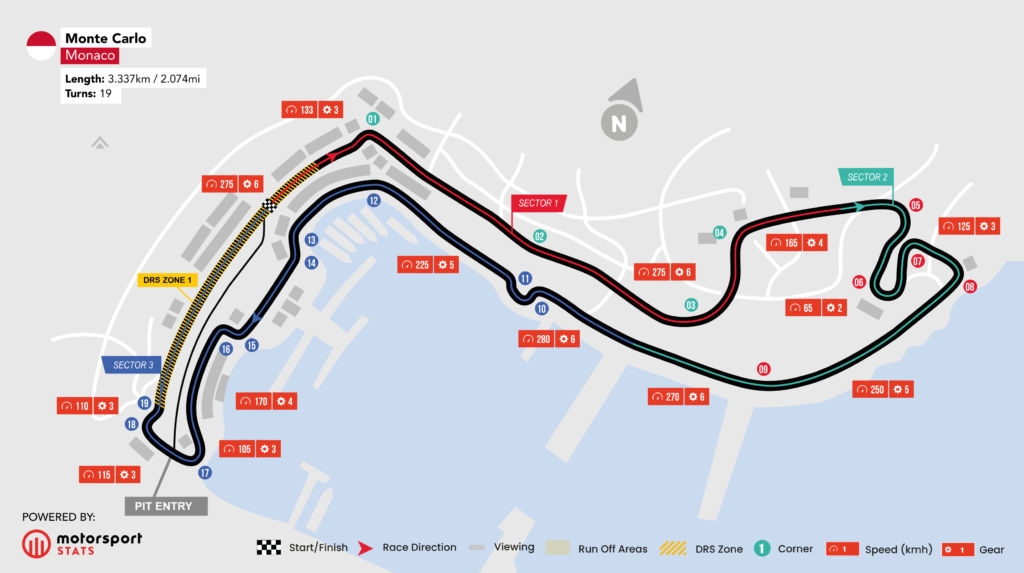 Monaco-Stats-1024x573.png