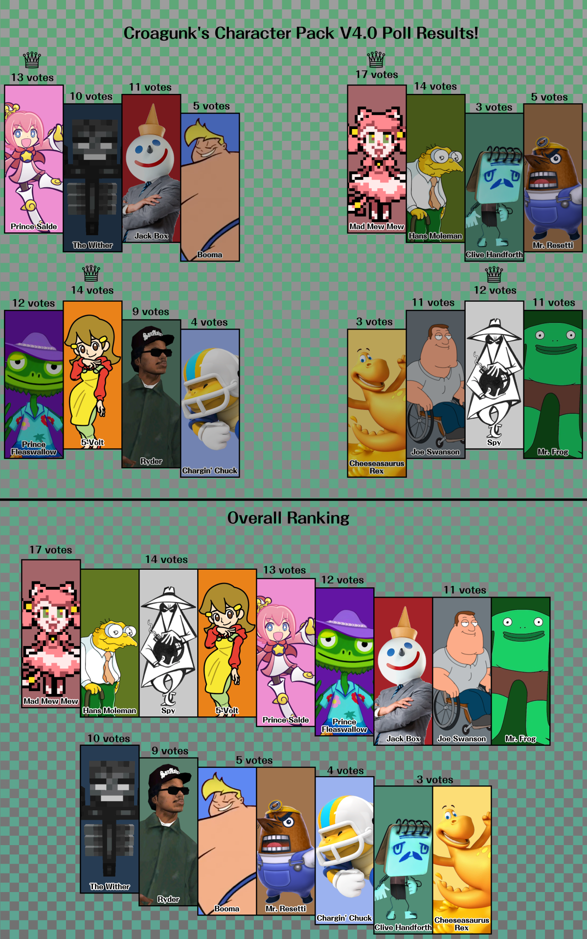 Poll_V4_Results.png