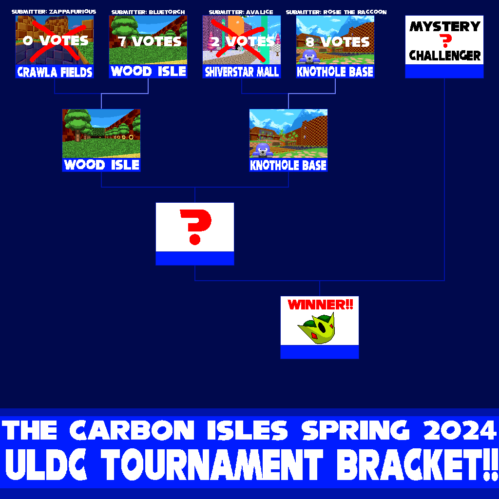 Round 2 Tournament Bracket.png