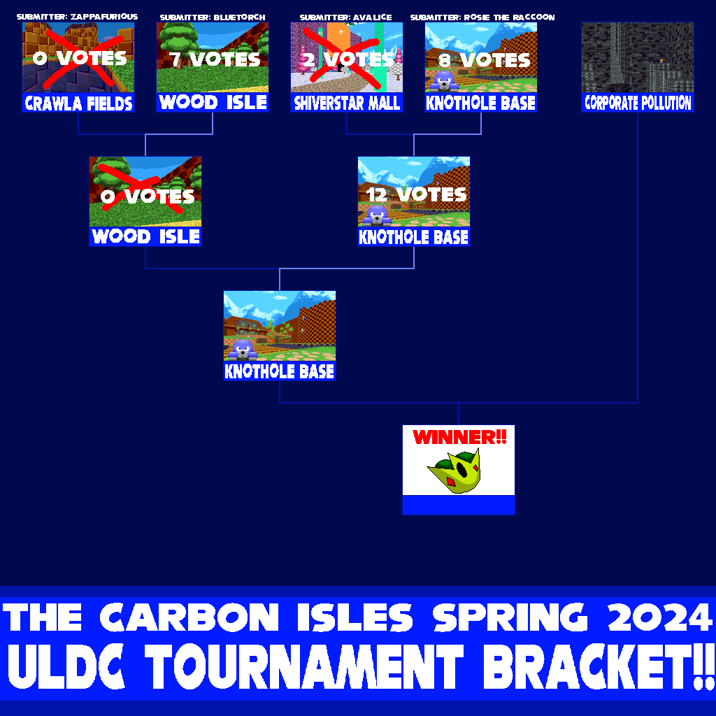 Round 3 Tournament Bracket.png