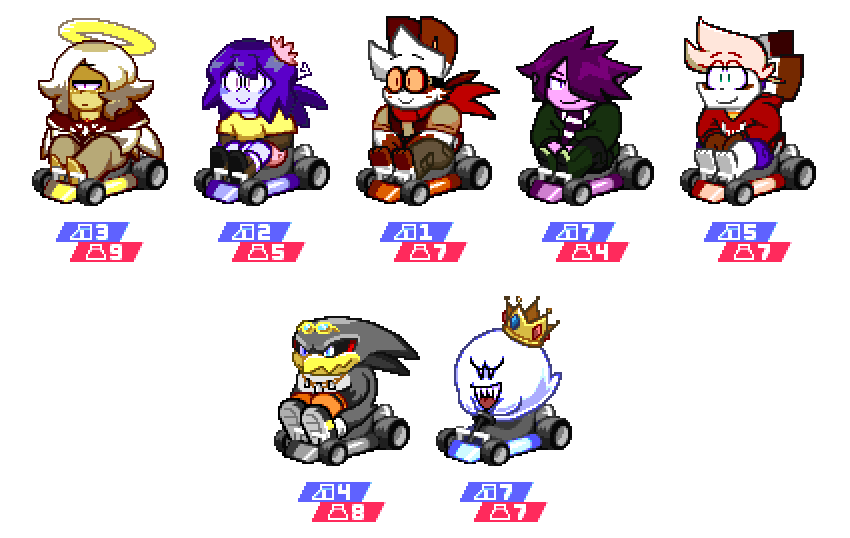 starscharrs-rr-v2-roster.png