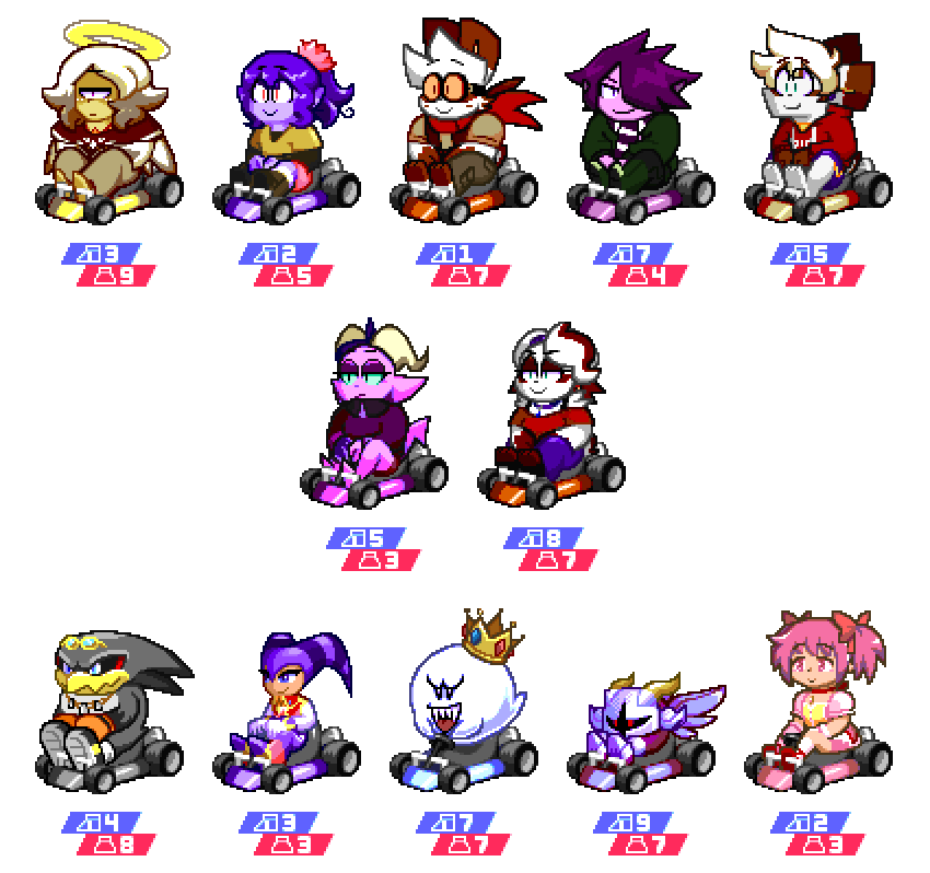 starscharrs-rr-v2-roster.png