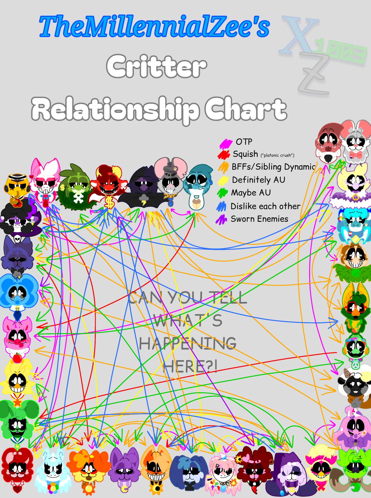 TMZ's Critter Relationship Chart!.png